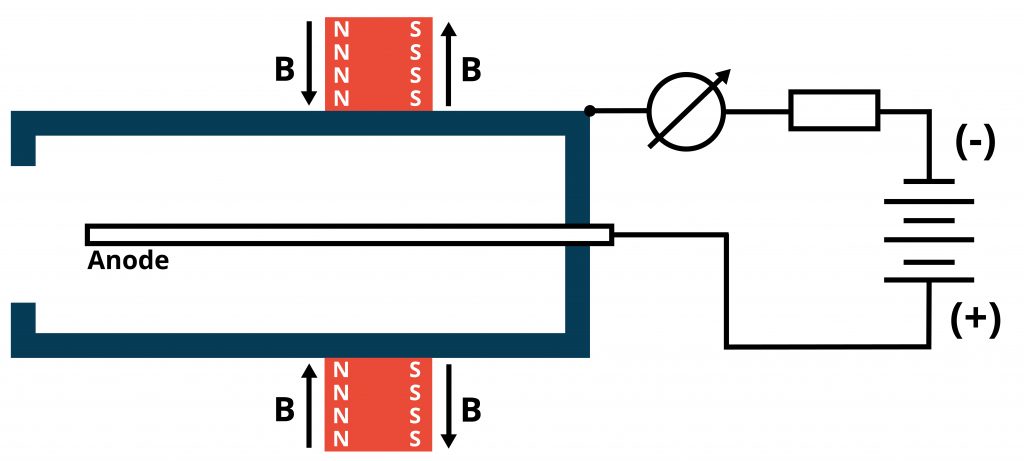 Schematic of the Televac®️ Inverted Magnetron Cold Cathode Vacuum Gauges